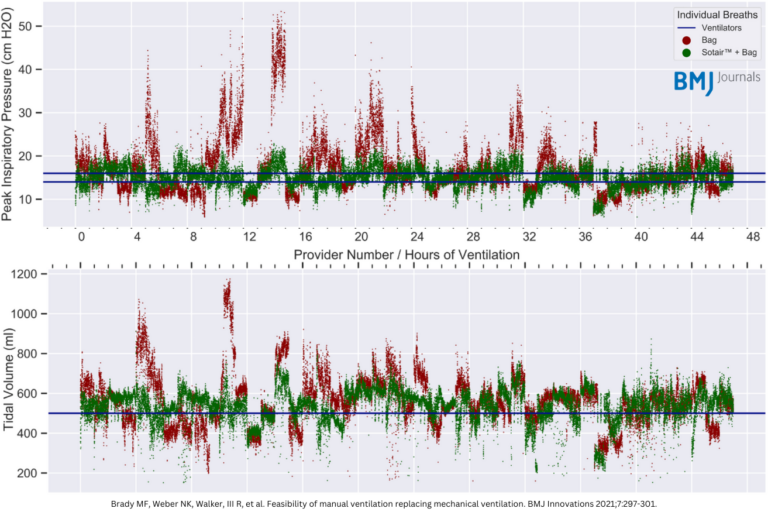 Infographic: Learn Sotair in 30 seconds — instructions and icons