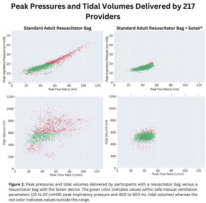Safe BVM literature cover — US Letter version 1
