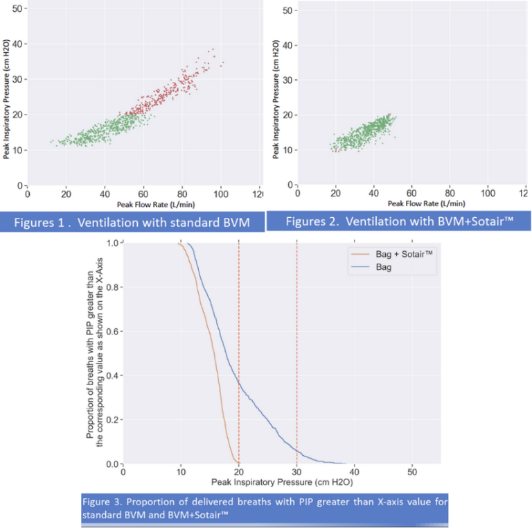 Safe BVM literature cover — US Letter