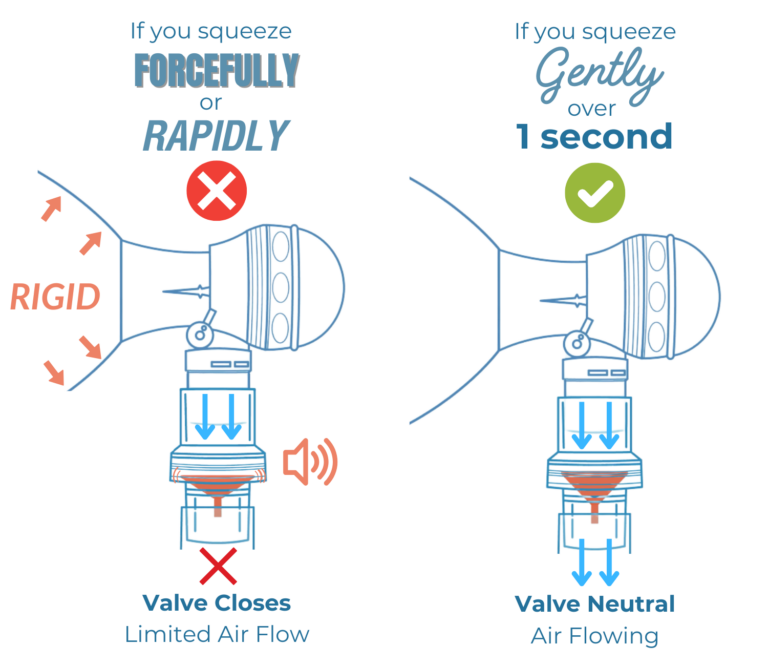 Sotair MOA device close-up — Safe BVM product